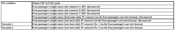 Occupant Detection System - Diagnostics